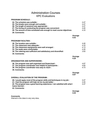 Administration Courses
KPC Evaluations
PROGRAM SCHEDULE :
24. The schedule was suitable : 4.47
25. The breaks were enough and suitable : 4.47
26. The length of sessions was appropriate : 4.47
27. The timing of conducting the program was convenient: 4.40
28. The amount of time scheduled was enough to meet course objectives: 4.33
29. Comments:
Average
4.43
PROGRAM FACILITIES :
30. The location was suitable : 4.40
31. The classroom was adequate : 4.33
32. The classroom equipments were well arranged : 4.13
33. The seats were comfortable: 4.20
34. The catering was sufficient and satisfactory and diversified: 3.93
35. Comments:
Average
4.20
ORGANIZATION AND SUPERVISIONS :
36. The program was well organized and Supervised : 4.67
37. The program coordinator was helpful to participants : 4.60
38. The program coordinator was easy to reach : 4.73
39. Comments:
Average
4.67
OVERALL EVALUATION OF THE PROGRAM :
40. I would apply most of the program skills and techniques in my job : 4.47
41. I feel the program will help me do my job better : 4.40
42. The program was a good learning experience. I am satisfied with what I 4.47
heave learned :
43. Comments:
Average
4.44
Comments
Internet in the class is very very slow,
 