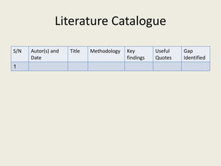 Literature Catalogue
S/N Autor(s) and
Date
Title Methodology Key
findings
Useful
Quotes
Gap
Identified
1
 