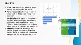 RESULTS:
• RESULTS section of a research paper
clearly and simply tells the reader:
• What happened: What you observed,
measured, or discovered during your
research.
• Just the facts: It presents the data and
findings without adding any opinions or
explanations about what they mean.
Think of it as showing the raw numbers,
observations, or patterns you uncovered.
• Often with visuals: You might use
charts, graphs, or tables to make the
results easier to understand. These are
like pictures that show what you found.
 