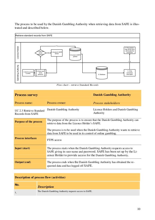 Gambling licence application form