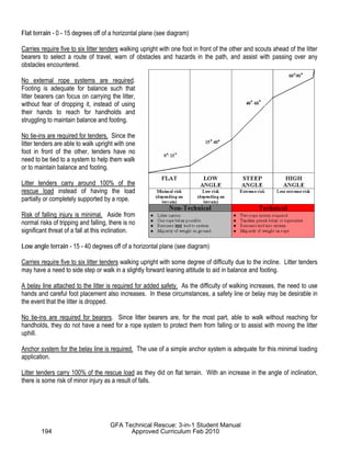 Flat terrain - 0 - 15 degrees off of a horizontal plane (see diagram)
Carries require five to six litter tenders walking upright with one foot in front of the other and scouts ahead of the litter
bearers to select a route of travel, warn of obstacles and hazards in the path, and assist with passing over any
obstacles encountered.
No external rope systems are required.
Footing is adequate for balance such that
litter bearers can focus on carrying the litter,
without fear of dropping it, instead of using
their hands to reach for handholds and
struggling to maintain balance and footing.
No tie-ins are required for tenders. Since the
litter tenders are able to walk upright with one
foot in front of the other, tenders have no
need to be tied to a system to help them walk
or to maintain balance and footing.
Litter tenders carry around 100% of the
rescue load instead of having the load
partially or completely supported by a rope.
Risk of falling injury is minimal. Aside from
normal risks of tripping and falling, there is no
significant threat of a fall at this inclination.
Low angle terrain - 15 - 40 degrees off of a horizontal plane (see diagram)
Carries require five to six litter tenders walking upright with some degree of difficulty due to the incline. Litter tenders
may have a need to side step or walk in a slightly forward leaning attitude to aid in balance and footing.
A belay line attached to the litter is required for added safety. As the difficulty of walking increases, the need to use
hands and careful foot placement also increases. In these circumstances, a safety line or belay may be desirable in
the event that the litter is dropped.
No tie-ins are required for bearers. Since litter bearers are, for the most part, able to walk without reaching for
handholds, they do not have a need for a rope system to protect them from falling or to assist with moving the litter
uphill.
Anchor system for the belay line is required. The use of a simple anchor system is adequate for this minimal loading
application.
Litter tenders carry 100% of the rescue load as they did on flat terrain. With an increase in the angle of inclination,
there is some risk of minor injury as a result of falls.
194
GFA Technical Rescue: 3-in-1 Student Manual
Approved Curriculum Feb 2010
 