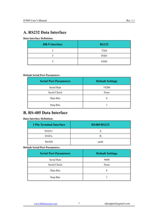 S7889 User’s Manual                                                    Rev 1.1



A. RS232 Data Interface
Data Interface Definition:

                DB-9 Interface                  RS232
                         2                         TXD
                         3                       RXD

                         5                       GND




Default Serial Port Parameters:

              Serial Port Parameters         Default Settings
                      Serial Rate                     19200
                      Serial Check                    None

                       Data Bits                       8

                       Stop Bits                       1

B. RS-485 Data Interface
Data Interface Definition:

        3 Pin Terminal Interface           RS485/RS232
                  DATA+                        A
                  DATA-                        B

                   RGND                       earth

Default Serial Port Parameters:

              Serial Port Parameters         Default Settings
                      Serial Rate                     9600
                      Serial Check                    None

                       Data Bits                       8

                       Stop Bits                       1




         www.SHJelectronic.com         3              shjsupport@gmail.com
 