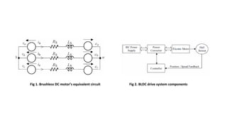 Fig 1. Brushless DC motor’s equivalent circuit   Fig 2. BLDC drive system components
 