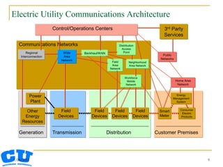 Technical seminar | PPTX | Gas and Electric | Home Utilities
