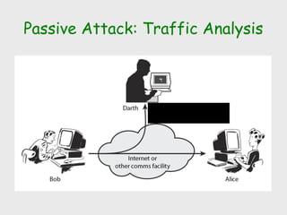 Passive Attack: Traffic Analysis
Observe traffic pattern
 