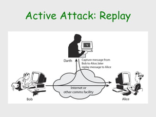 Active Attack: Replay
 