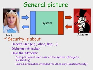 System
AttackerAlice
General picture
Security is about
Honest user (e.g., Alice, Bob, …)
Dishonest Attacker
How the Attacker
Disrupts honest user’s use of the system (Integrity,
Availability)
Learns information intended for Alice only (Confidentiality)
 