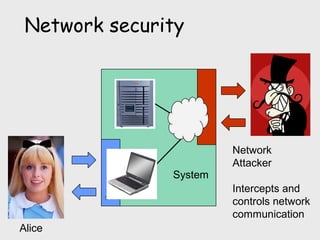 Network
Attacker
Intercepts and
controls network
communication
Alice
System
Network security
 