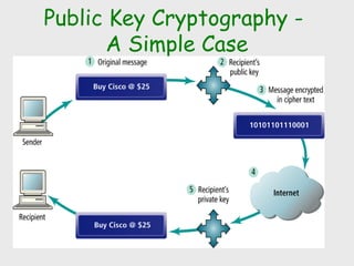 Public Key Cryptography -
A Simple Case
 