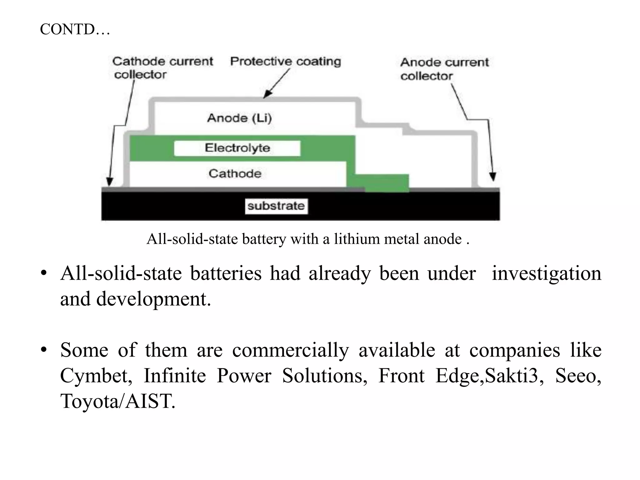 All-solid-state battery with a lithium metal anode .
• All-solid-state batteries had already been under investigation
and development.
• Some of them are commercially available at companies like
Cymbet, Infinite Power Solutions, Front Edge,Sakti3, Seeo,
Toyota/AIST.
CONTD…
 