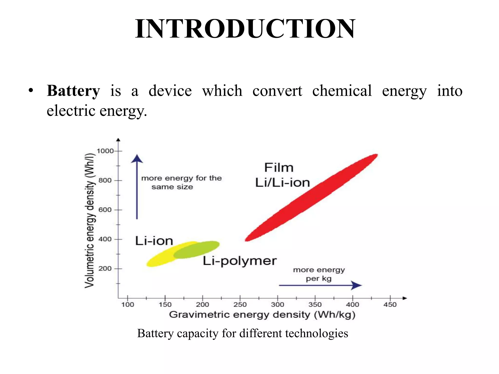 INTRODUCTION
• Battery is a device which convert chemical energy into
electric energy.
Battery capacity for different technologies
 