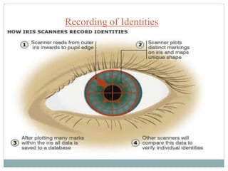 Recording of Identities
 