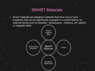 4d Printing with smart materials | PPTX
