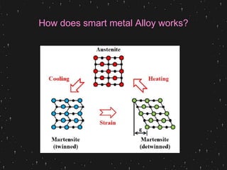 4d Printing with smart materials | PPTX