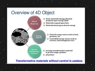 4d Printing with smart materials | PPTX