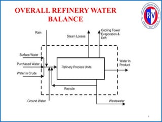 Treatment of Effluents from Petroleum Refineries | PPTX
