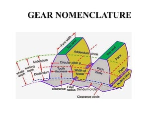 GEAR NOMENCLATURE
 