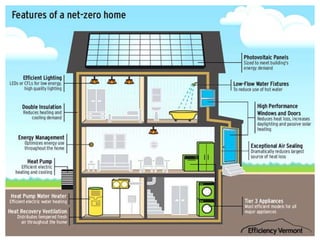 Technical seminar on net zero energy building | PPTX