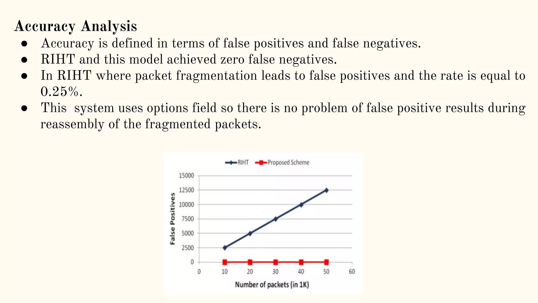 Accuracy Analysis
● Accuracy is defined in terms of false positives and false negatives.
● RIHT and this model achieved zero false negatives.
● In RIHT where packet fragmentation leads to false positives and the rate is equal to
0.25%.
● This system uses options field so there is no problem of false positive results during
reassembly of the fragmented packets.
 