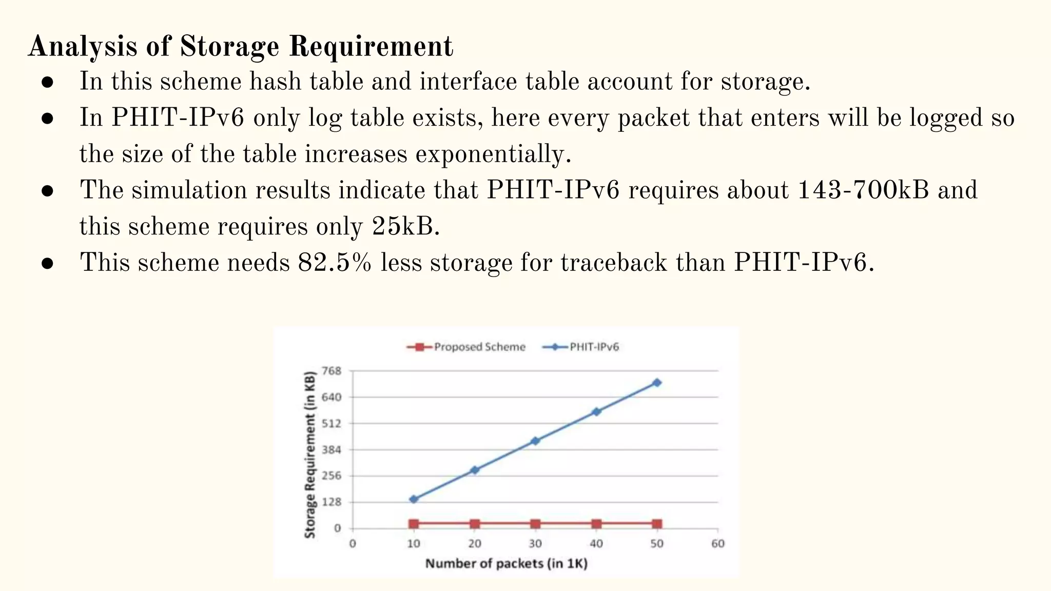 Analysis of Storage Requirement
● In this scheme hash table and interface table account for storage.
● In PHIT-IPv6 only log table exists, here every packet that enters will be logged so
the size of the table increases exponentially.
● The simulation results indicate that PHIT-IPv6 requires about 143-700kB and
this scheme requires only 25kB.
● This scheme needs 82.5% less storage for traceback than PHIT-IPv6.
 