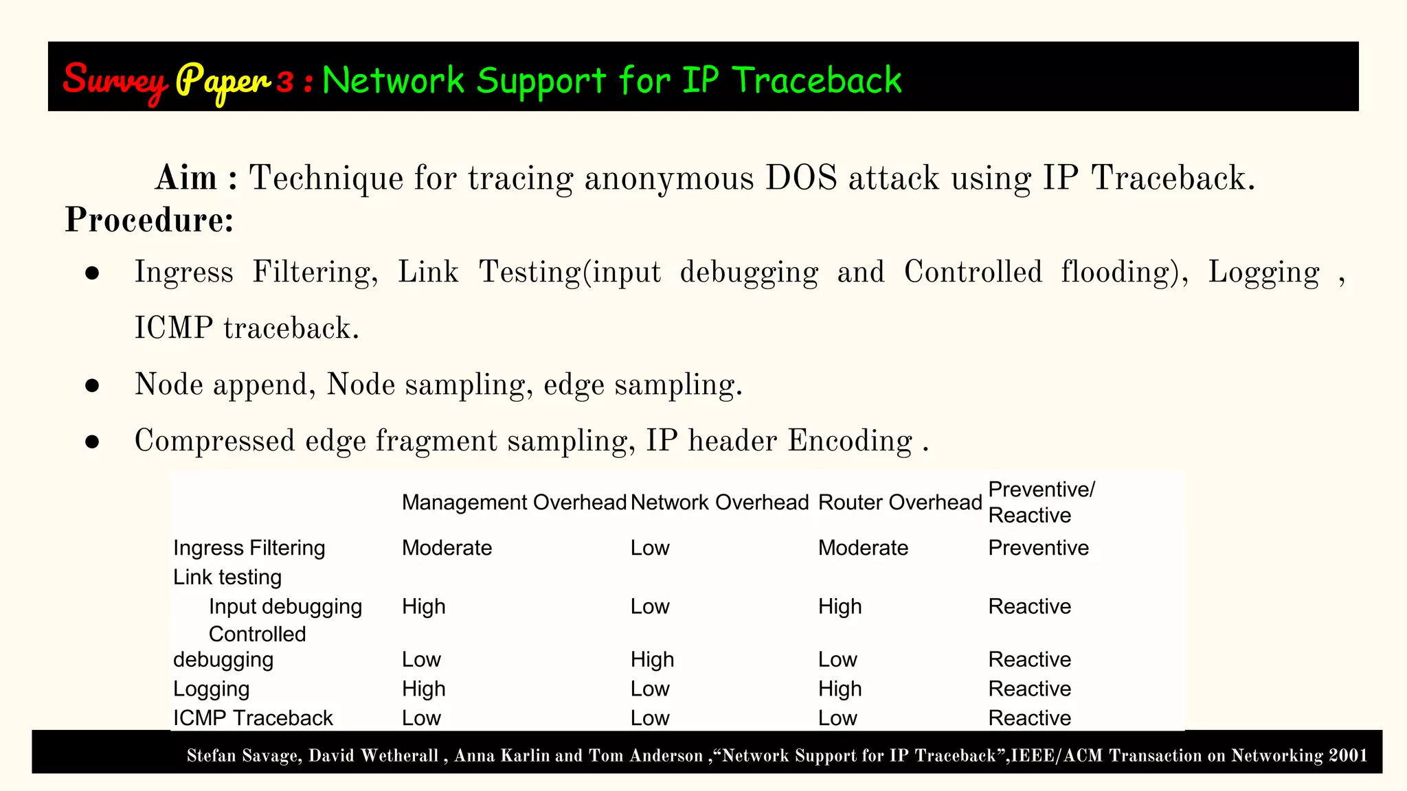 Survey Paper 3 : Network Support for IP Traceback
Stefan Savage, David Wetherall , Anna Karlin and Tom Anderson ,“Network Support for IP Traceback”,IEEE/ACM Transaction on Networking 2001
Aim : Technique for tracing anonymous DOS attack using IP Traceback.
Procedure:
● Ingress Filtering, Link Testing(input debugging and Controlled flooding), Logging ,
ICMP traceback.
● Node append, Node sampling, edge sampling.
● Compressed edge fragment sampling, IP header Encoding .
Management OverheadNetwork Overhead Router Overhead
Preventive/
Reactive
Ingress Filtering Moderate Low Moderate Preventive
Link testing
Input debugging High Low High Reactive
Controlled
debugging Low High Low Reactive
Logging High Low High Reactive
ICMP Traceback Low Low Low Reactive
 