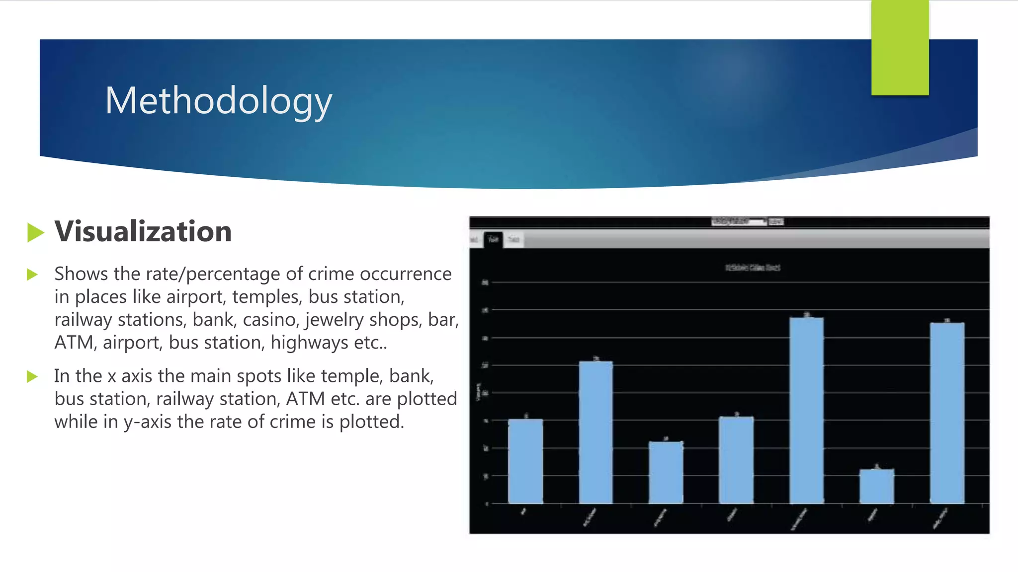 Methodology
 Visualization
 Shows the rate/percentage of crime occurrence
in places like airport, temples, bus station,
railway stations, bank, casino, jewelry shops, bar,
ATM, airport, bus station, highways etc..
 In the x axis the main spots like temple, bank,
bus station, railway station, ATM etc. are plotted
while in y-axis the rate of crime is plotted.
 