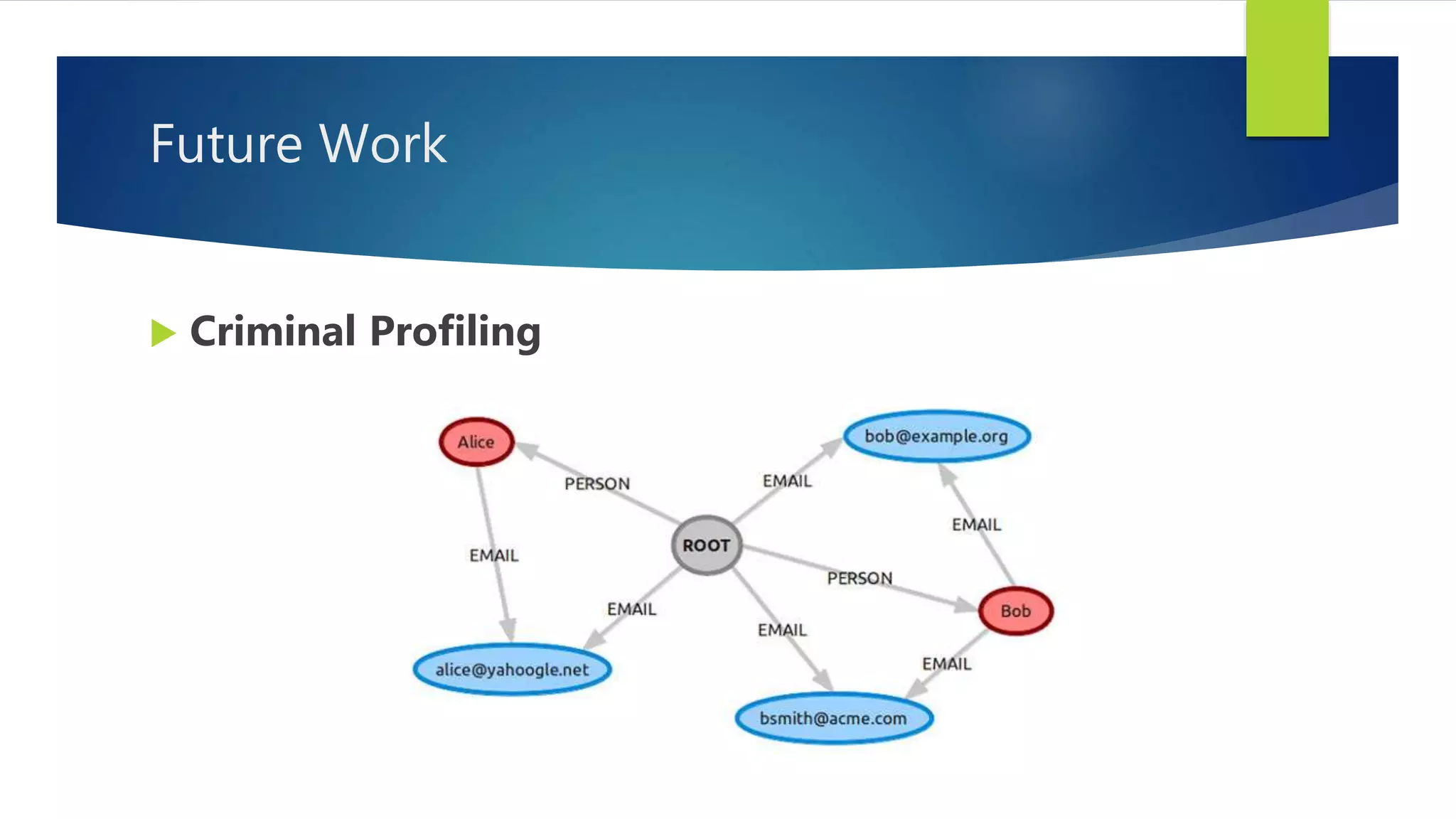 Future Work
 Criminal Profiling
 