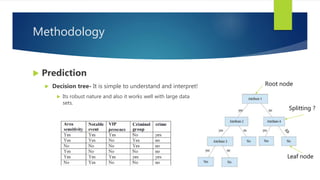 Methodology
 Prediction
 Decision tree- It is simple to understand and interpret!
 Its robust nature and also it works well with large data
sets.
Root node
Leaf node
Splitting ?
 