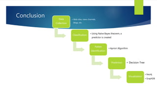 Conclusion Data
Collection
• Web sites, news channels,
blogs, etc.
Classification
• Using Naïve Bayes theorem, a
predictor is created
Patten
Identification
• Apriori Algorithm
Prediction • Decision Tree
Visualization
• Neo4j
• GraphDB
 