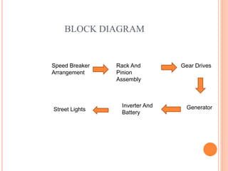 BLOCK DIAGRAM
Speed Breaker
Arrangement
Rack And
Pinion
Assembly
Gear Drives
GeneratorInverter And
Battery
Street Lights
 