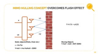 WIVI Technology | PPTX