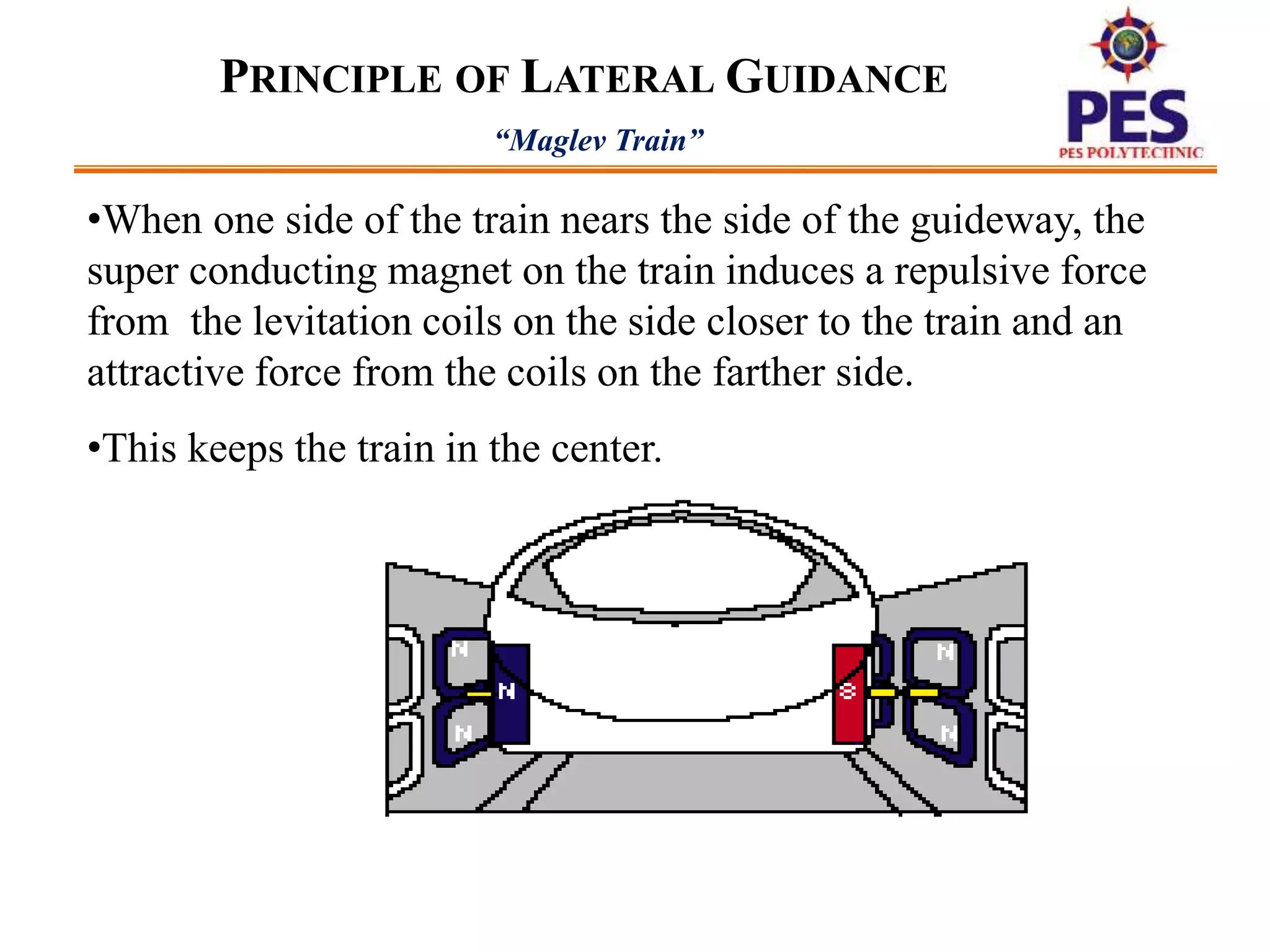 MAGLEV TRAIN PPT NIKKI.CV | Rail Travel | Travel Type