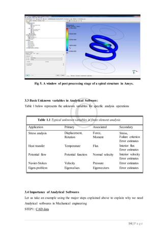 14 | P a g e
Fig 5. A window of post processing stage of a spiral structure in Ansys.
3.3 Basic Unknown variables in Analytical Software:
Table 1 below represents the unknown variables for specific analysis operations
Table 1.1 Typical unknown variables in finite element analysis
Application Primary Associated Secondary
Stress analysis Displacement,
Rotation
Force,
Moment
Stress,
Failure criterion
Error estimates
Heat transfer Temperature Flux Interior flux
Error estimates
Potential flow Potential function Normal velocity Interior velocity
Error estimates
Navier-Stokes Velocity Pressure Error estimates
Eigen-problem Eigenvalues Eigenvectors Error estimates
3.4 Importance of Analytical Softwares
Let us take an example using the major steps explained above to explain why we need
Analytical softwares in Mechanical engineering
STEP1: CAD data
 