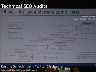 Technical SEO Audits
Kristine Schachinger | Twitter @schachin
Kristine@SitesWithoutWalls.com
Image Courtesy
Duane Forester’s Keynote
@schachin
 