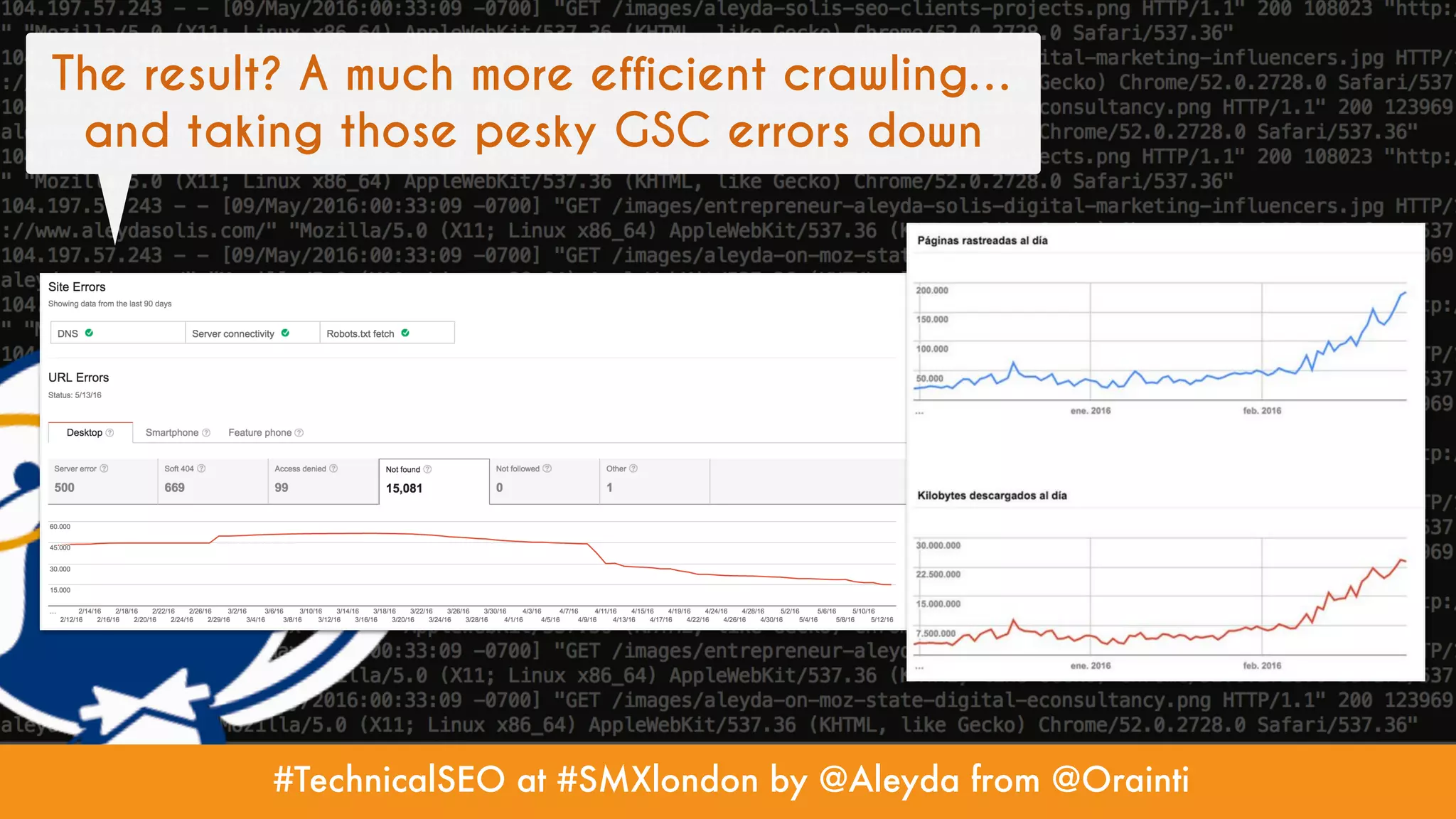#TechnicalSEO at #SMXlondon by @Aleyda from @Orainti
The result? A much more efficient crawling…
and taking those pesky GSC errors down
 