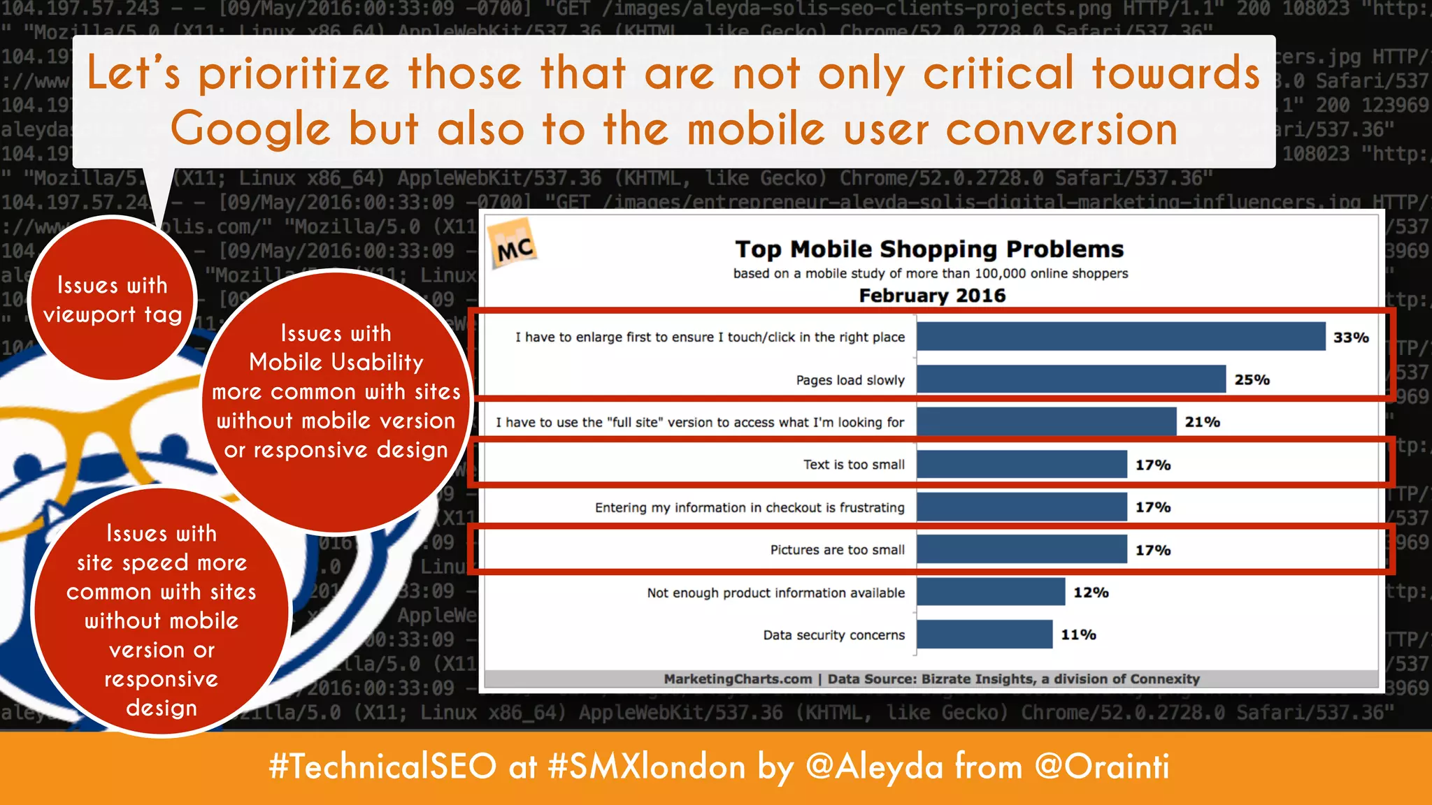 #TechnicalSEO at #SMXlondon by @Aleyda from @Orainti
Let’s prioritize those that are not only critical towards
Google but also to the mobile user conversion
Issues with
viewport tag
Issues with
Mobile Usability
more common with sites
without mobile version
or responsive design
Issues with
site speed more
common with sites
without mobile
version or
responsive
design
 