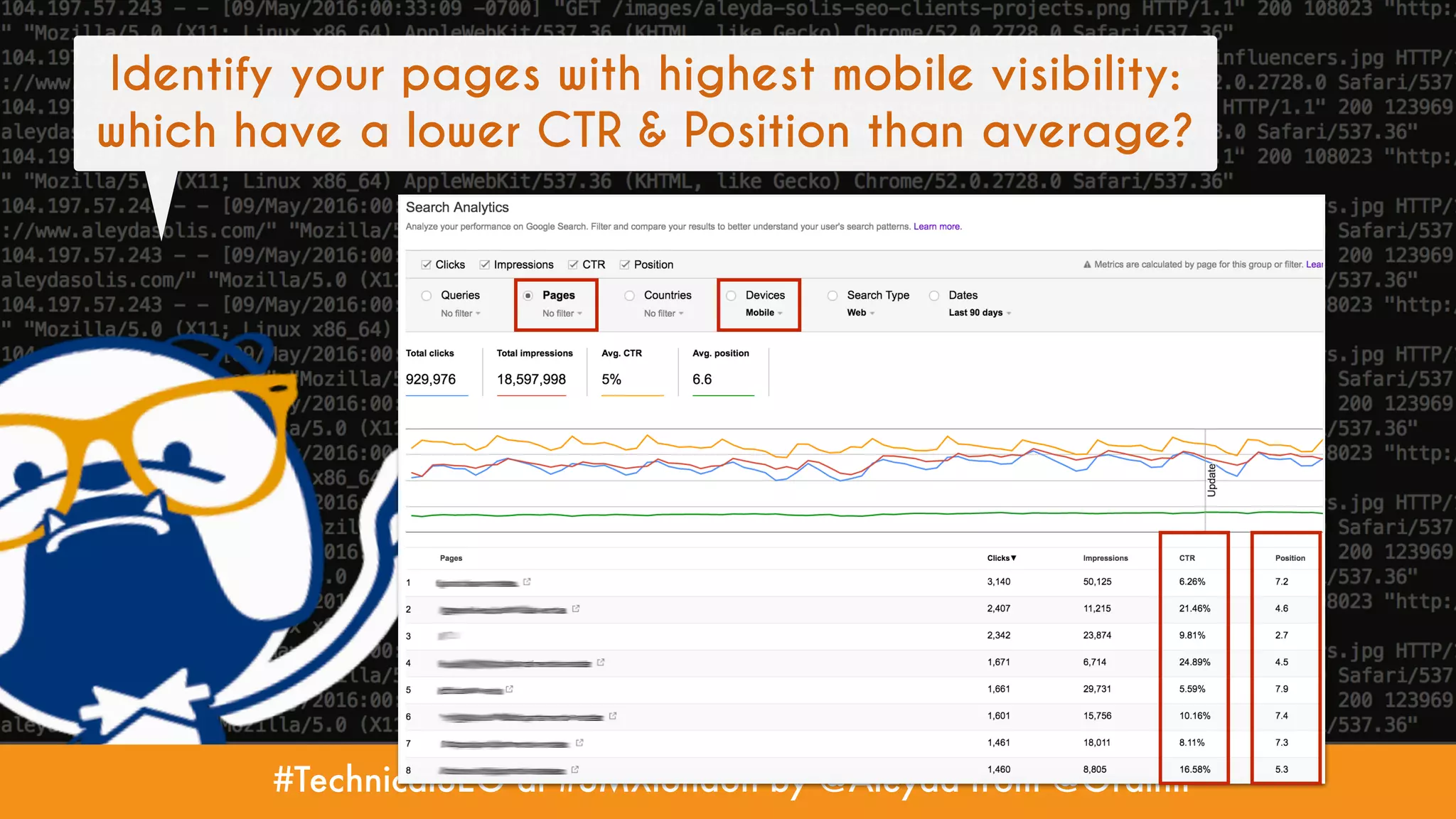 #TechnicalSEO at #SMXlondon by @Aleyda from @Orainti
Identify your pages with highest mobile visibility:
which have a lower CTR & Position than average?
 