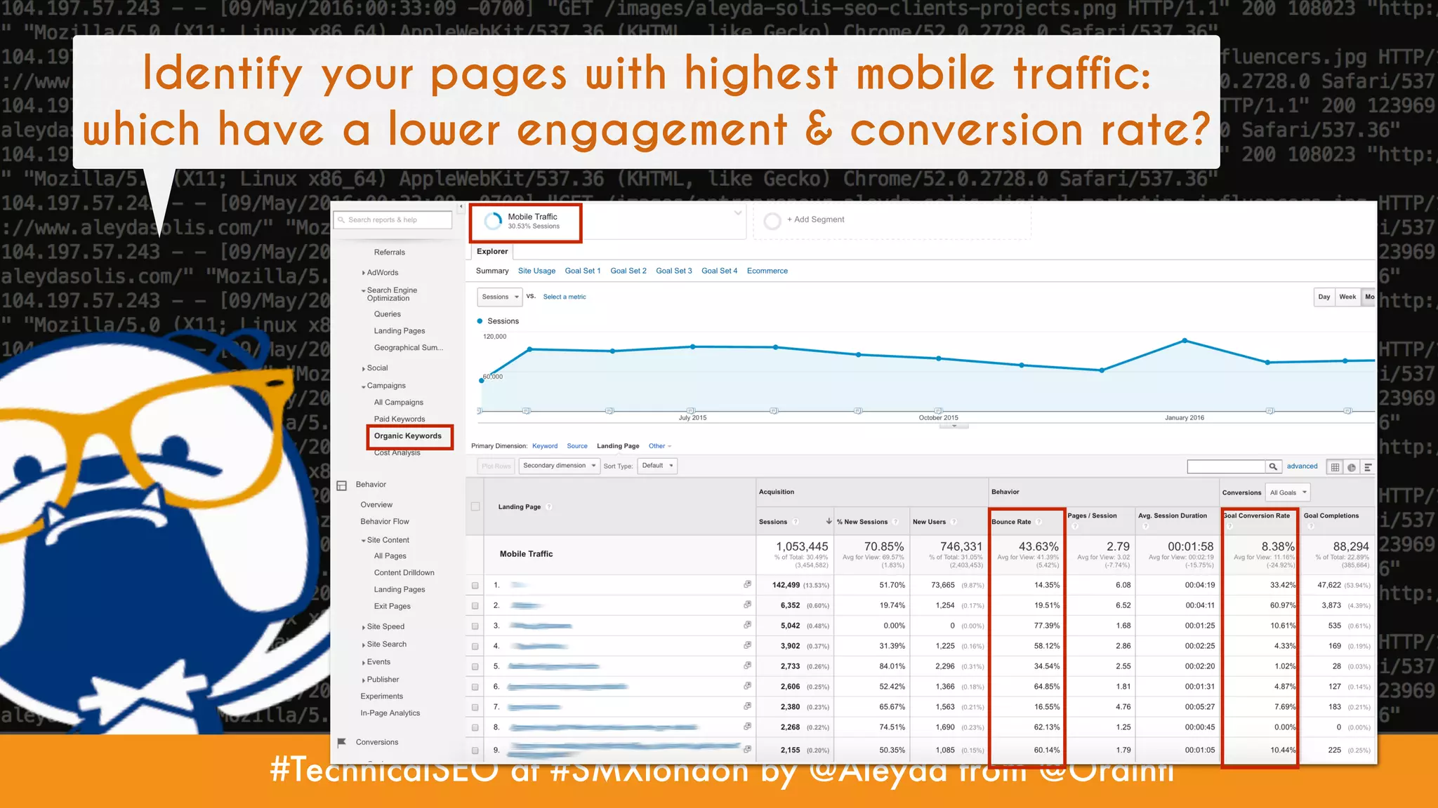 #TechnicalSEO at #SMXlondon by @Aleyda from @Orainti
Identify your pages with highest mobile traffic:
which have a lower engagement & conversion rate?
 
