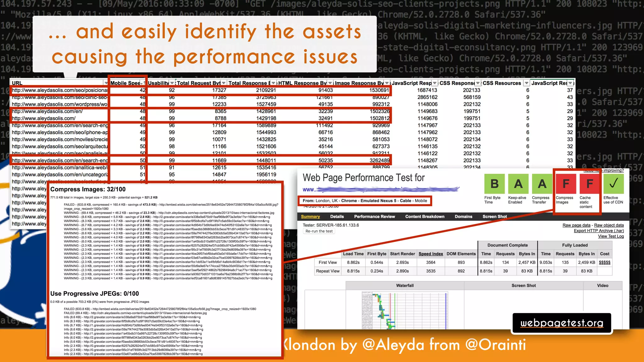 #TechnicalSEO at #SMXlondon by @Aleyda from @Orainti
… and easily identify the assets
causing the performance issues
webpagetest.org
 
