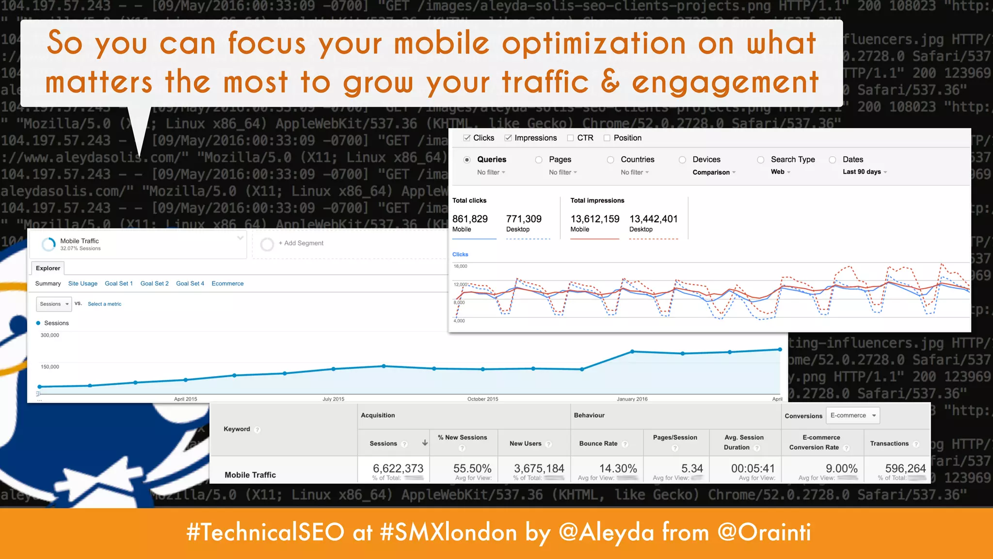 #TechnicalSEO at #SMXlondon by @Aleyda from @Orainti
So you can focus your mobile optimization on what
matters the most to grow your traffic & engagement
 