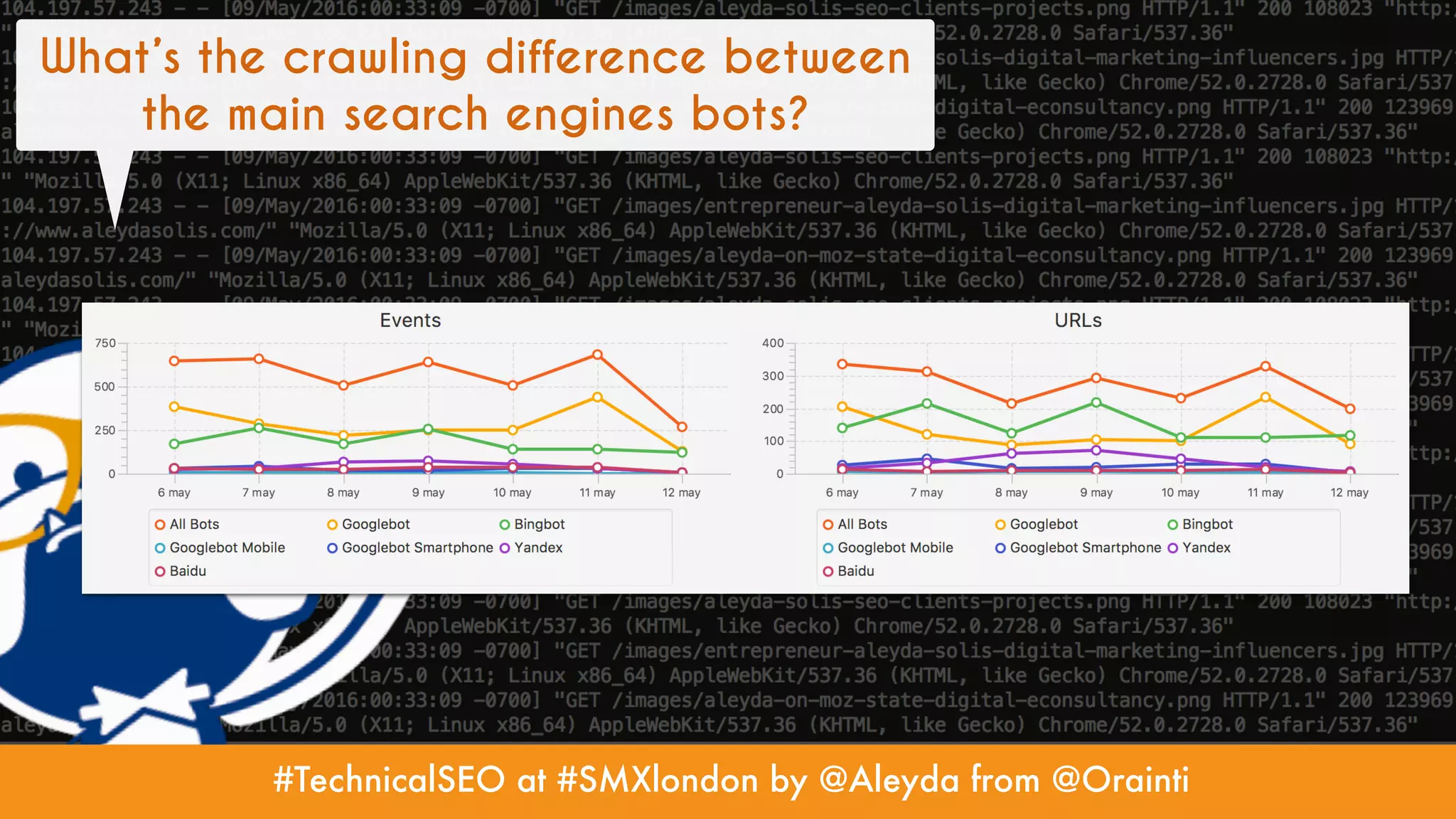 #TechnicalSEO at #SMXlondon by @Aleyda from @Orainti
What’s the crawling difference between
the main search engines bots?
 