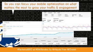 #TechnicalSEO at #SMXlondon by @Aleyda from @Orainti
So you can focus your mobile optimization on what
matters the most to...