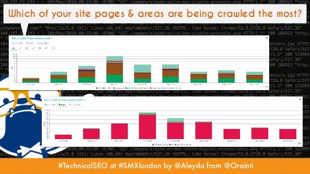 a technical seo journey insights from logs hreflang mobile analys