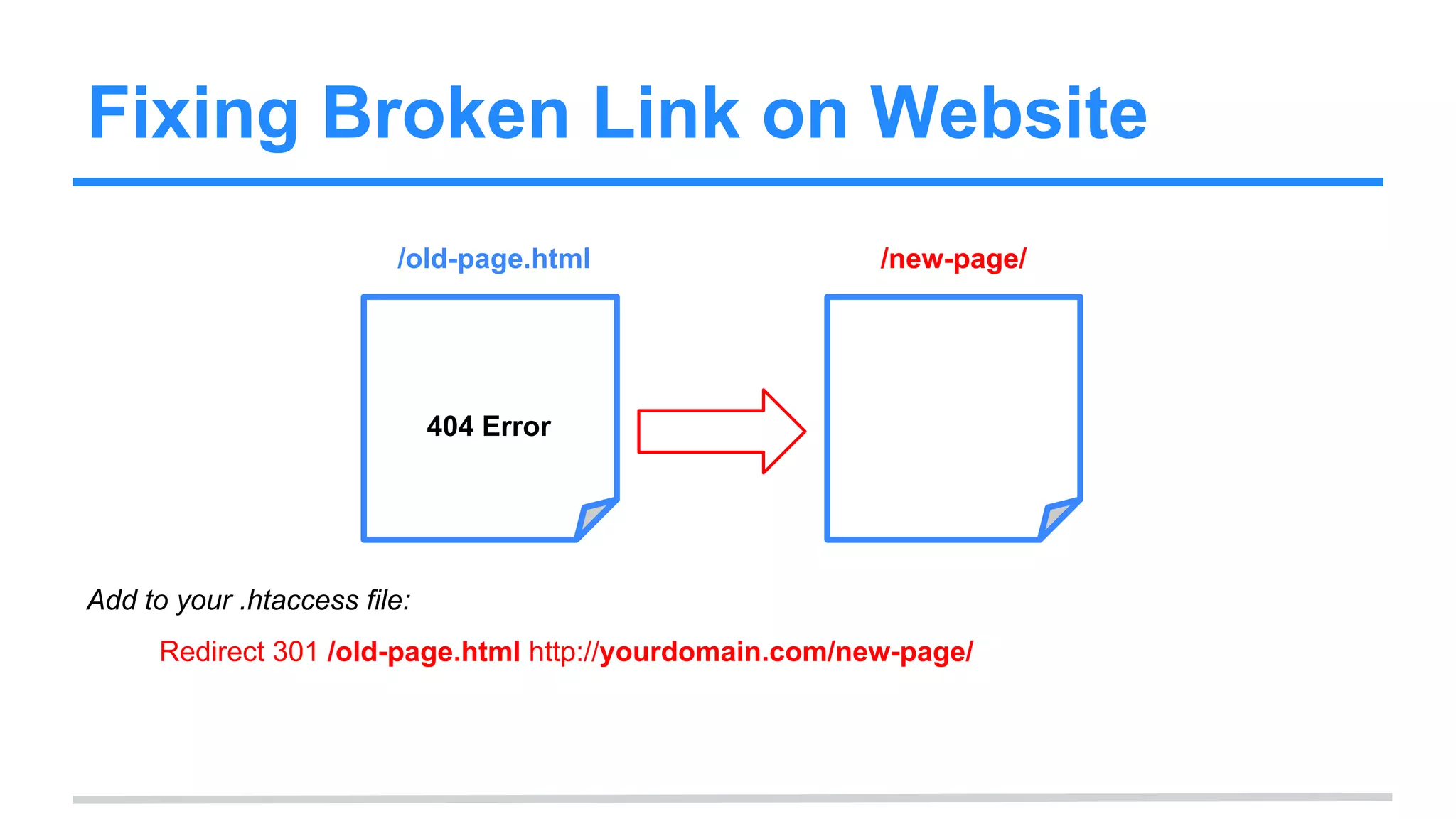 Fixing Broken Link on Website
/old-page.html /new-page/
404 Error
Add to your .htaccess file:
Redirect 301 /old-page.html http://yourdomain.com/new-page/
 