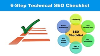 Technical SEO Audit Checklist for 2019 [Power Point Presentation ...