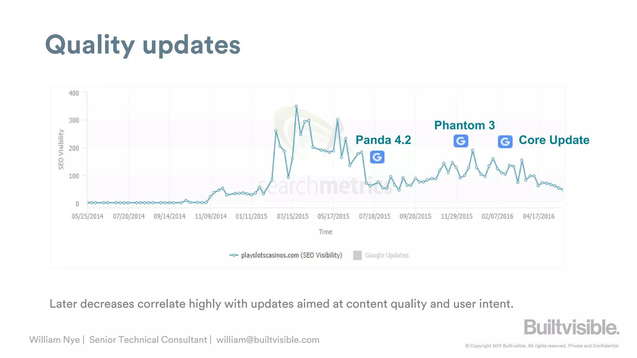 © Copyright 2017 Builtvisible. All rights reserved. Private and Confidential
William Nye | Senior Technical Consultant | william@builtvisible.com
Quality updates
Later decreases correlate highly with updates aimed at content quality and user intent.
Panda 4.2
Phantom 3
Core Update
 