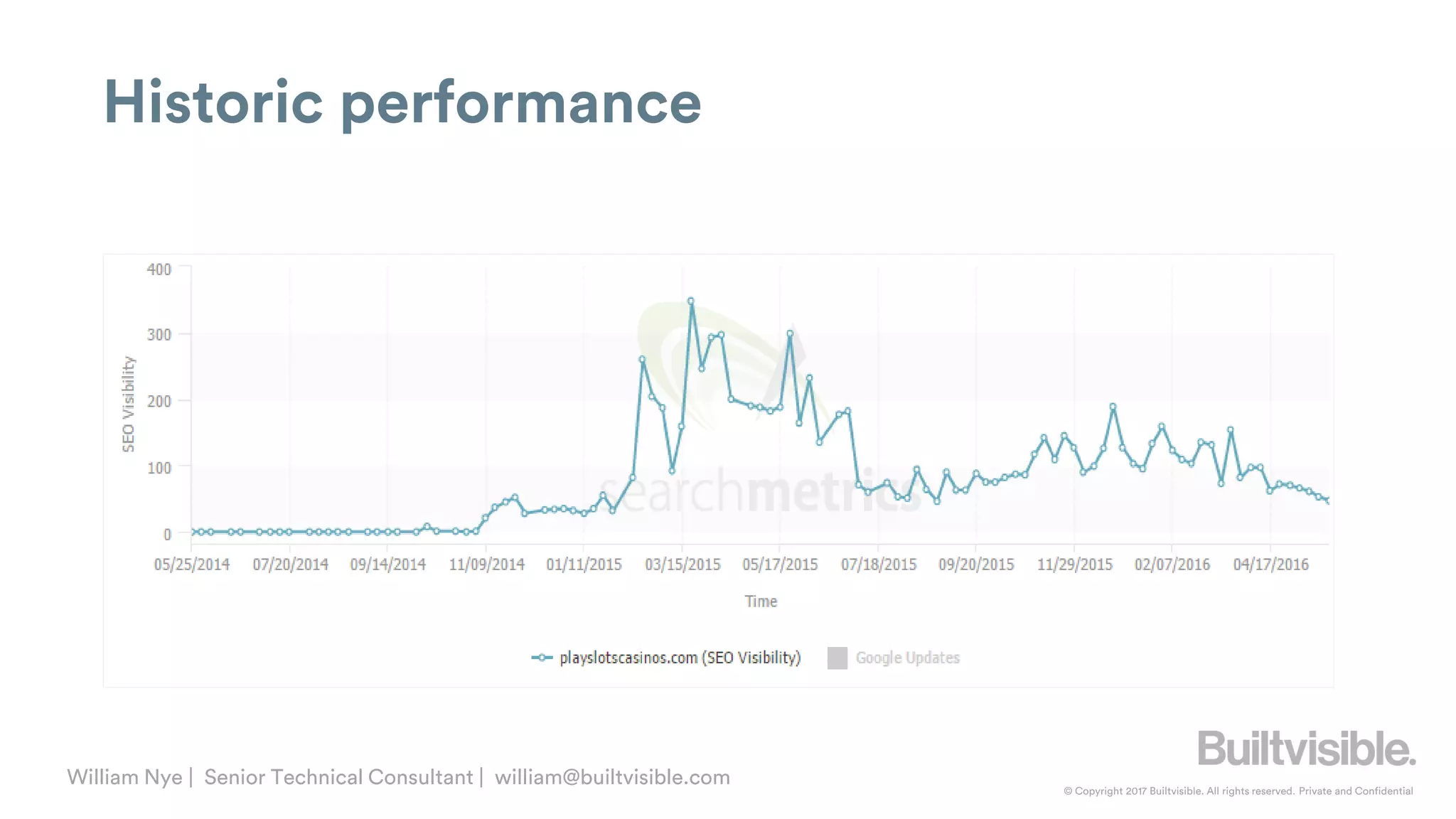© Copyright 2017 Builtvisible. All rights reserved. Private and Confidential
William Nye | Senior Technical Consultant | william@builtvisible.com
Historic performance
 
