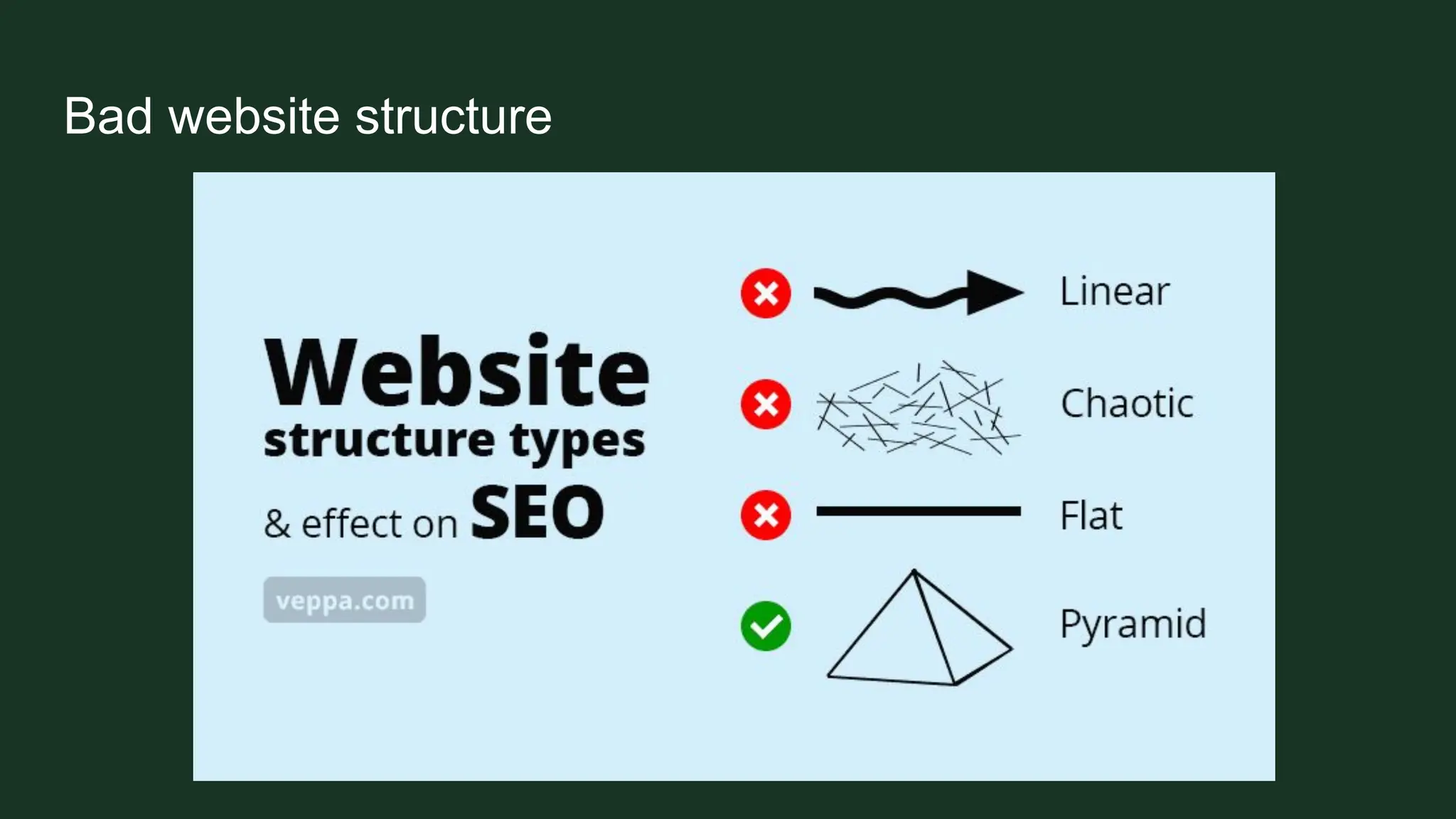 Bad website structure
 