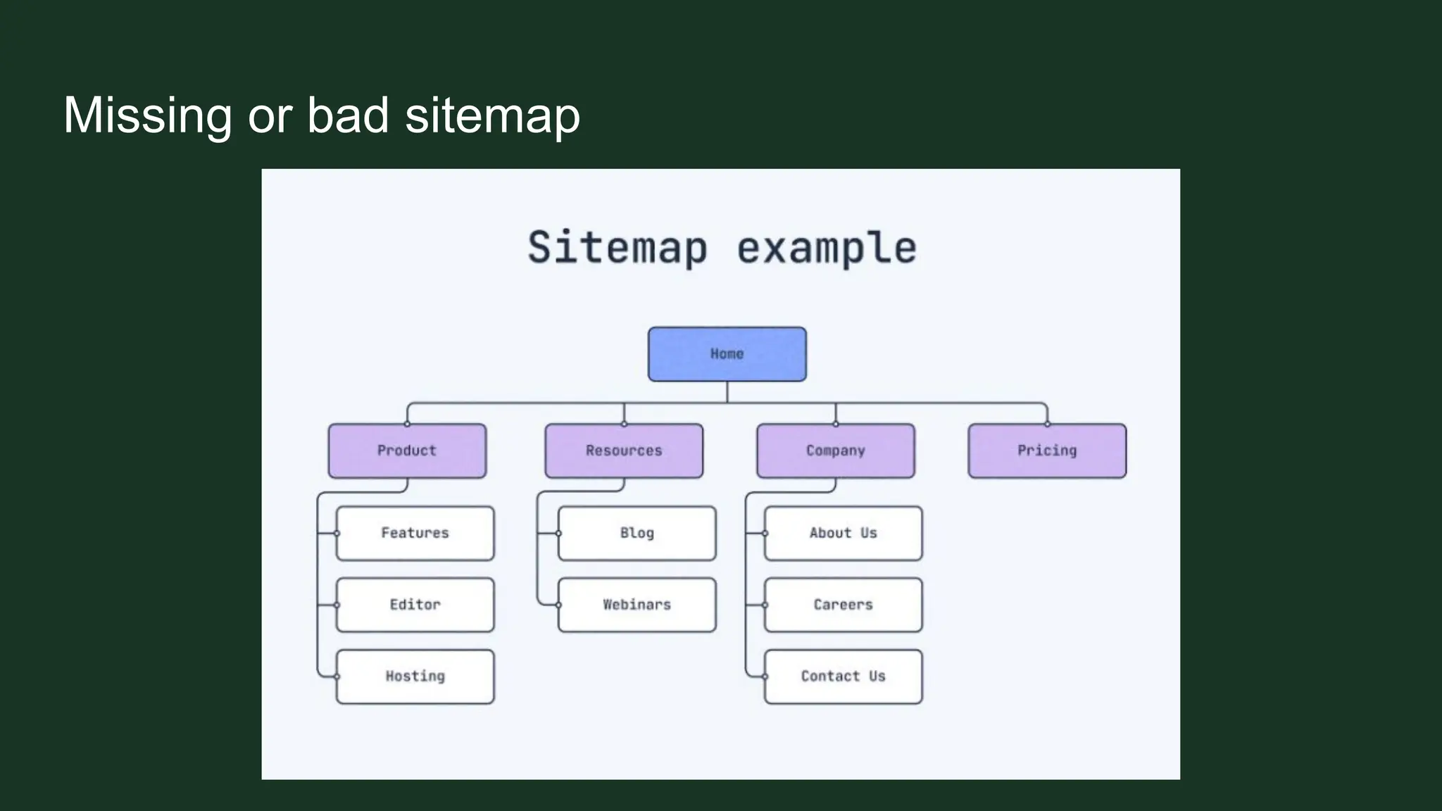 Missing or bad sitemap
 