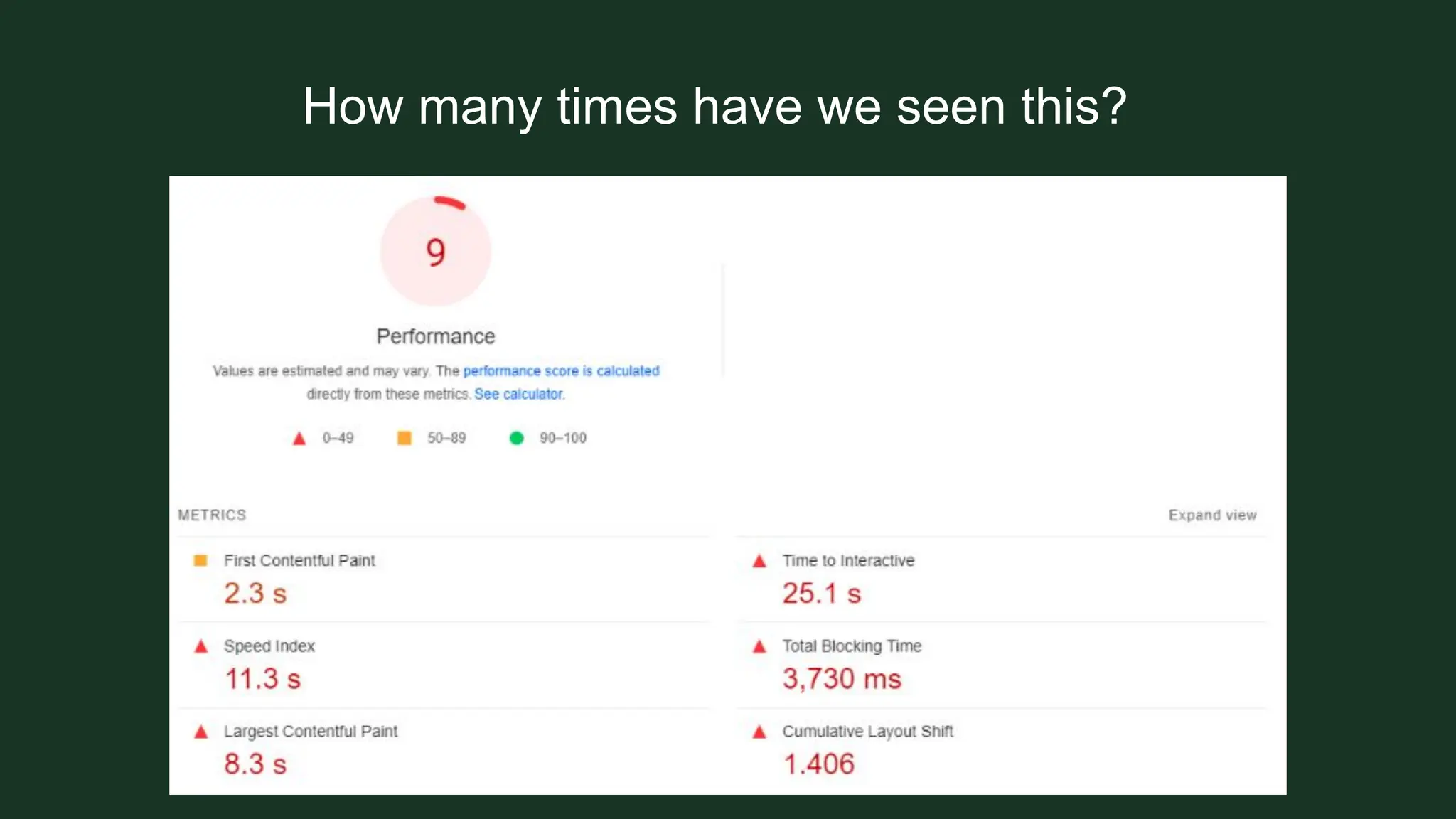 How many times have we seen this?
 